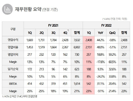 스카이라이프 제공